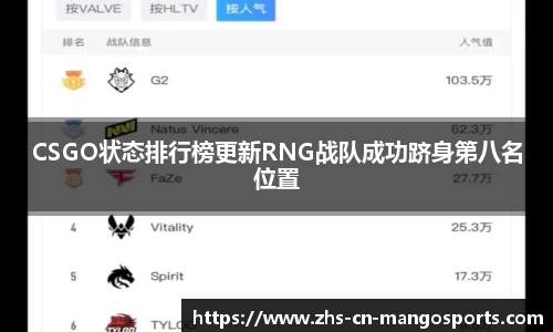 CSGO状态排行榜更新RNG战队成功跻身第八名位置